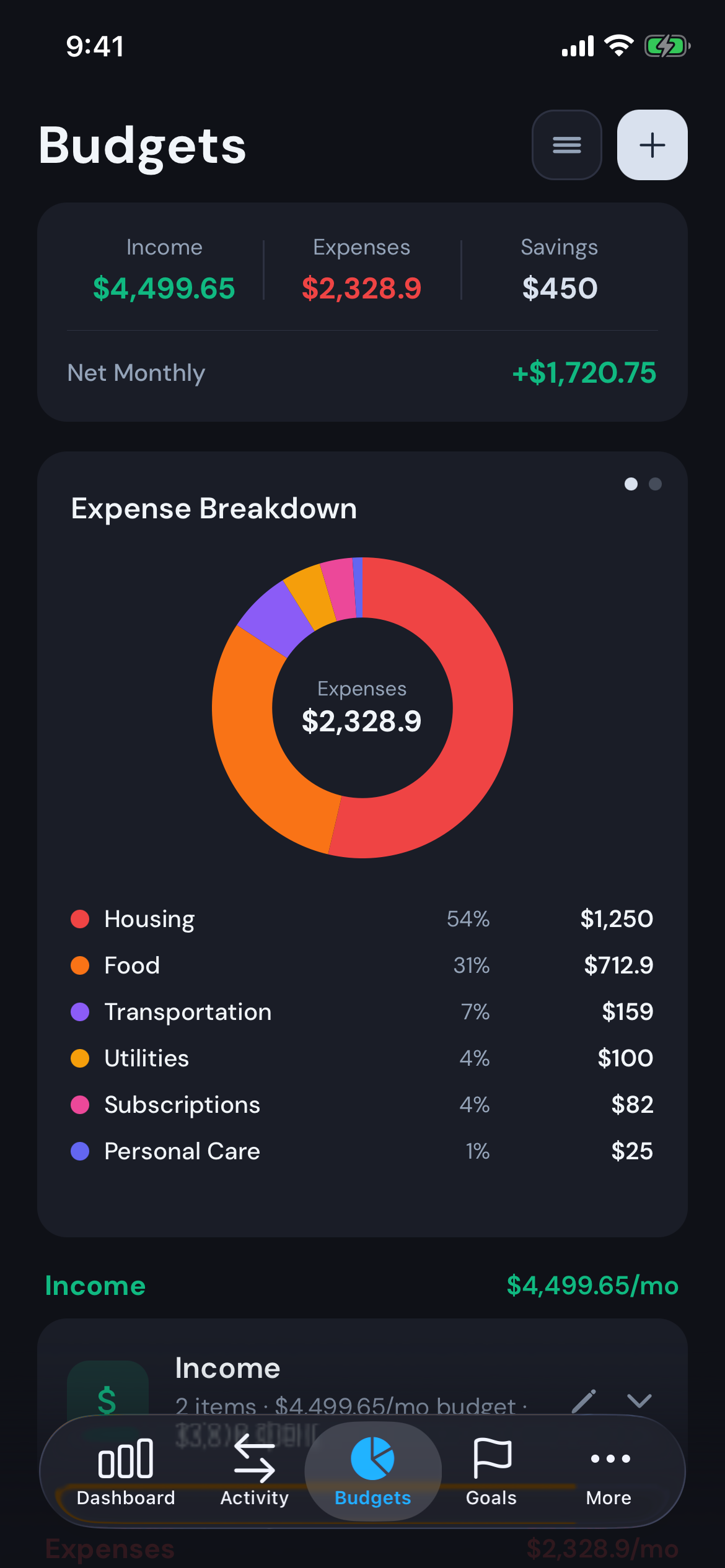 Modest screenshot — budgets
