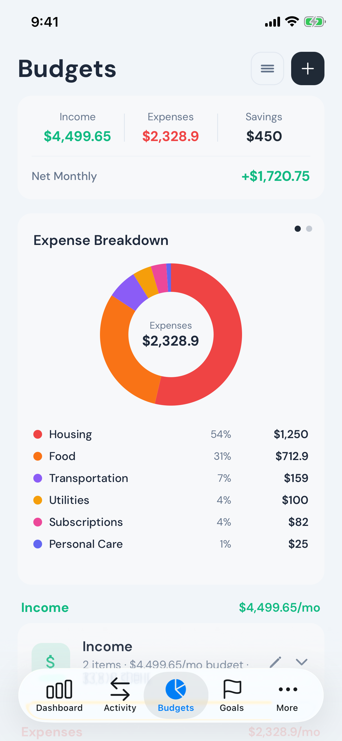 Modest screenshot — budgets